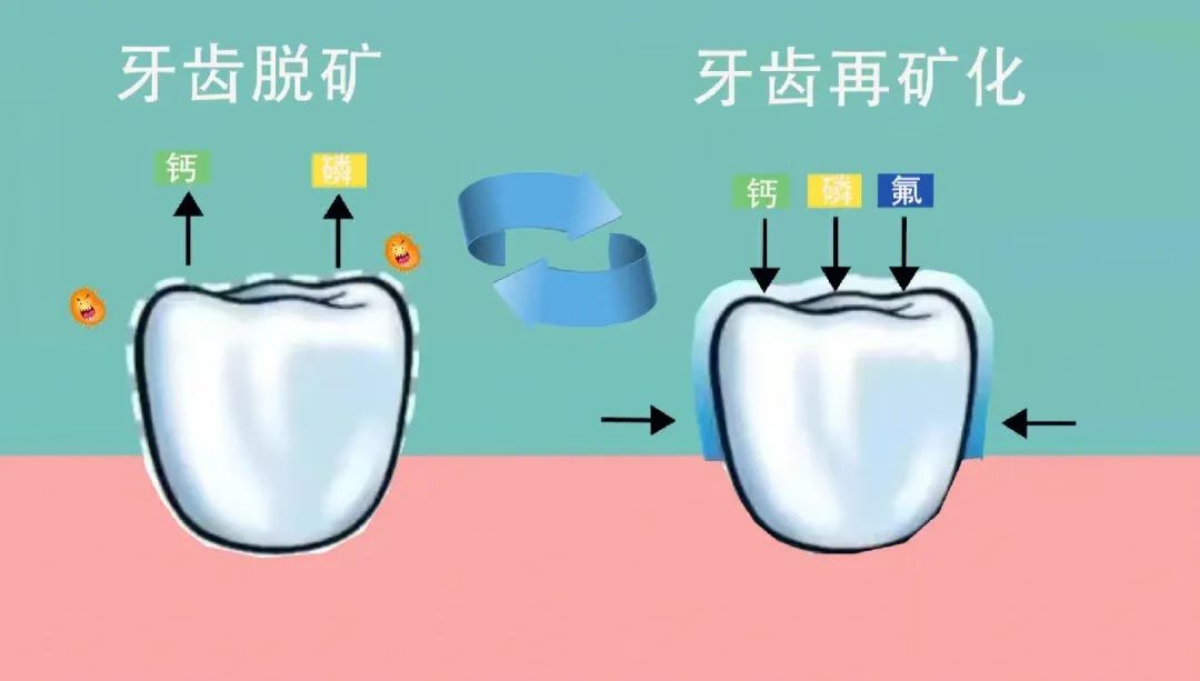 口腔健康-2